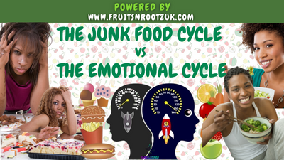 The Junk Food Cycle VS Emotional Cycle